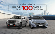 CTKM Tháng